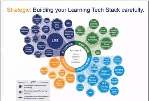 The Continuous Learning Technology Stack - A Rare Interview with Dell and T-Mobile Learning Leaders
