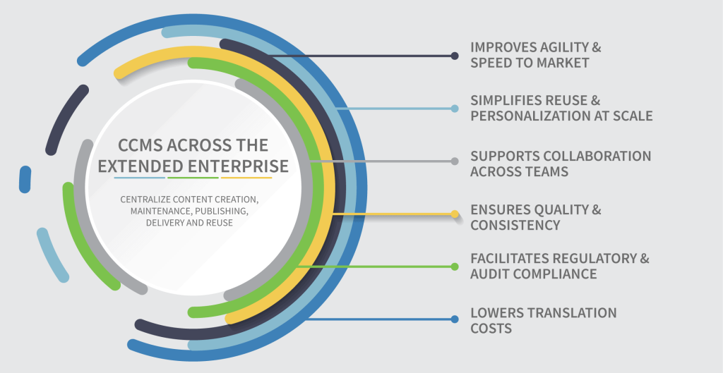 ccms-extended-enterprise-benefits