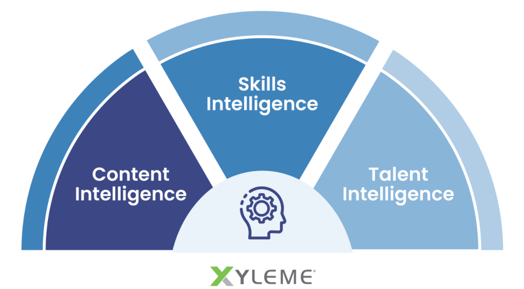 intelligence: content, skills & talent converge