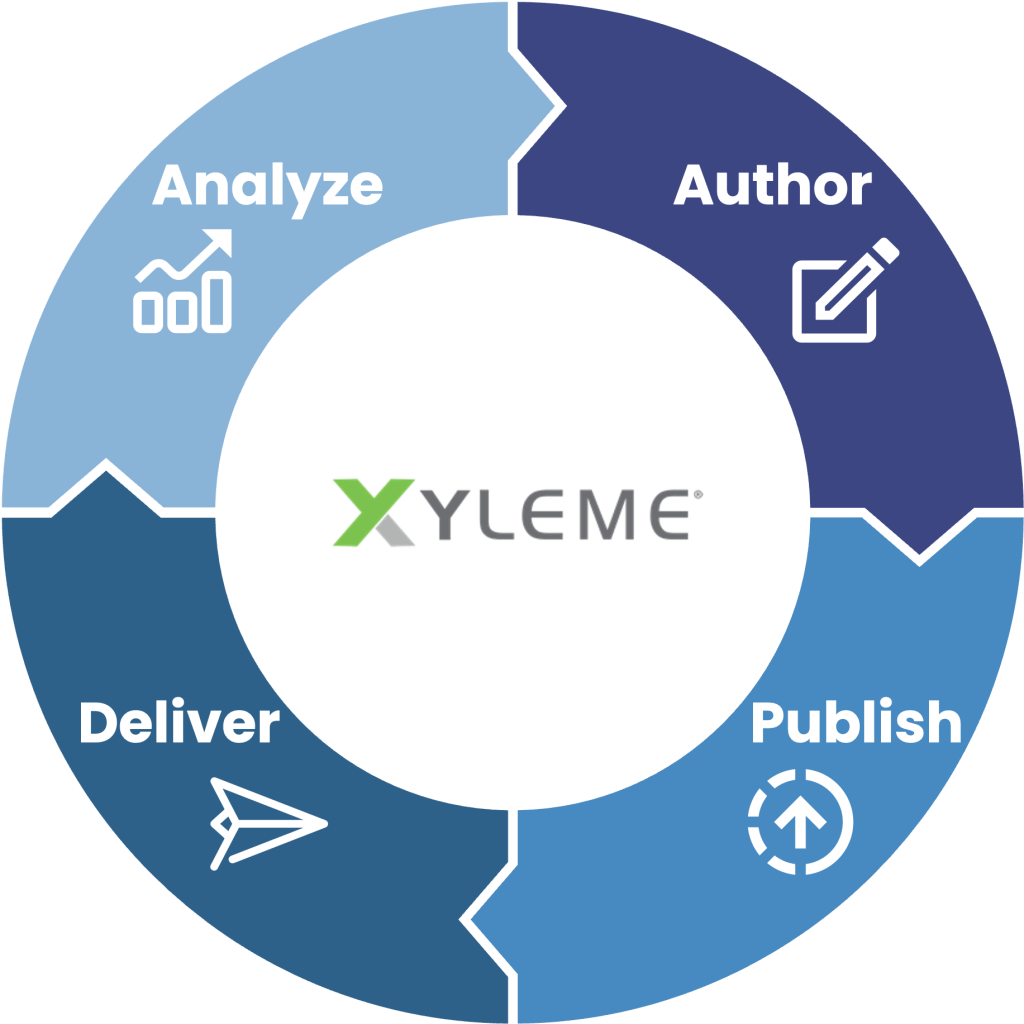 xyleme lcms platform content optimization