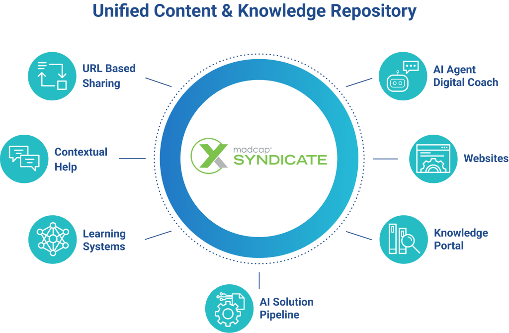 Syndicate Content Illustration